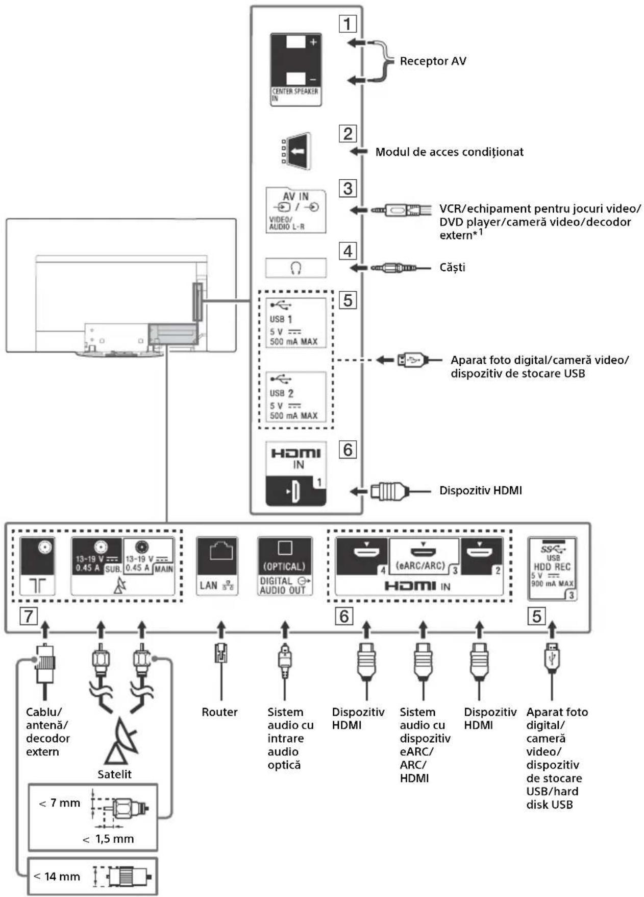 SONY OLED KD55AG9 - Schema de conexiuni - 1