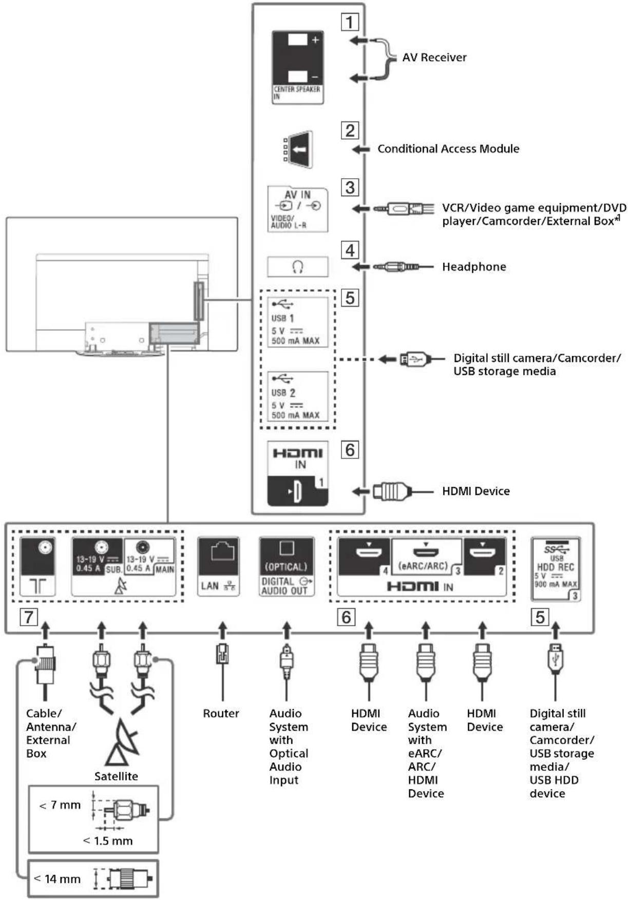 SONY OLED KD55AG9 - Connection Diagram - 1