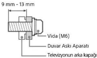 SONY OLED KD55AG9 - Montaj - 2