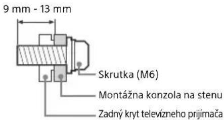 SONY OLED KD55AG9 - Instalacia - 2