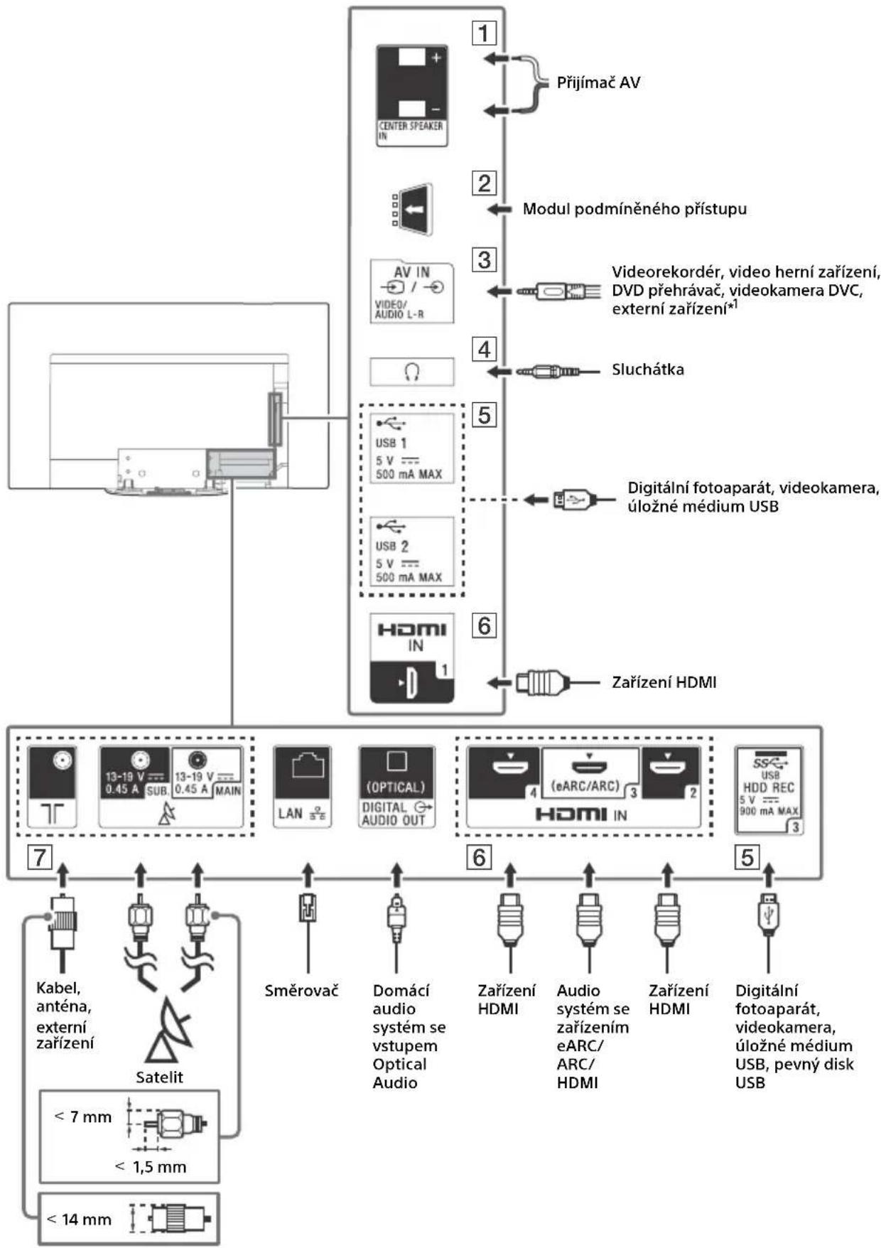 SONY OLED KD55AG9 - Scheme zapojeni - 1