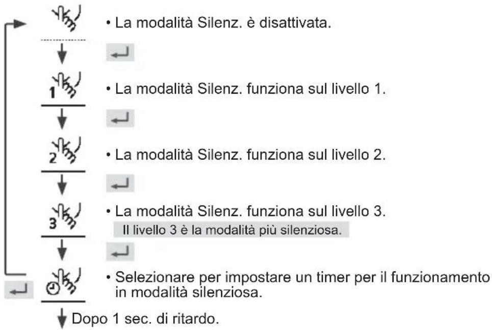 PANASONIC WHUD09JE5 - Premere per confermare la scelta. - 1