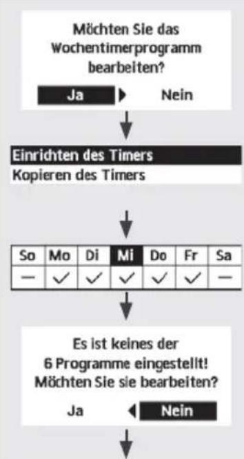PANASONIC WHUD09JE5 - Drücken Sie um die Auswahl zu bestätigen. - 2