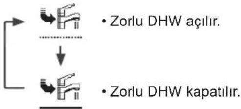 PANASONIC WHUD09JE5 - Seçiminizi onaylamak için düğmesine basın. - 1