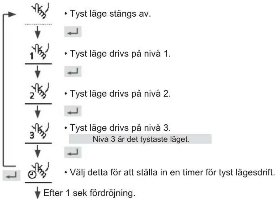 PANASONIC WHUD09JE5 - Tryck på för att bekräfta ditt val. - 1