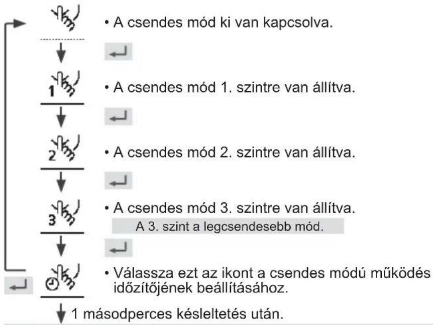 PANASONIC WHUD09JE5 - Nyomja meg a gombot a választás megerősítéséhez. - 1