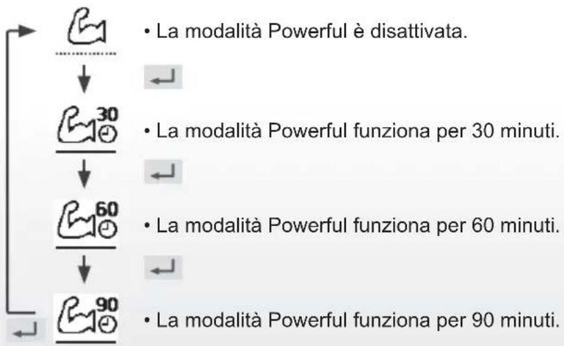 PANASONIC WHUD09JE5 - Selezionare questa icona per azionare in a massima potenza l'impianto di riscaldamento/raffreddamento. - 1
