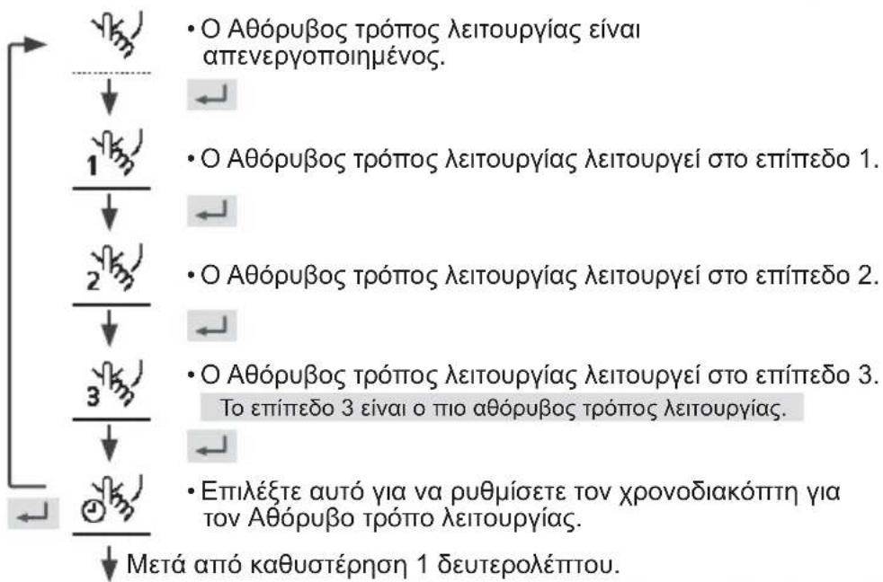 PANASONIC WHUD09JE5 - Πατήστε ← για να επιβεβαιώσετε την επιλογή σας. - 1