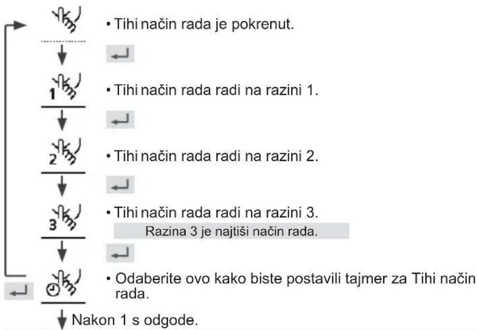 PANASONIC WHUD09JE5 - Za potvrdu odabira pritisnite - 2
