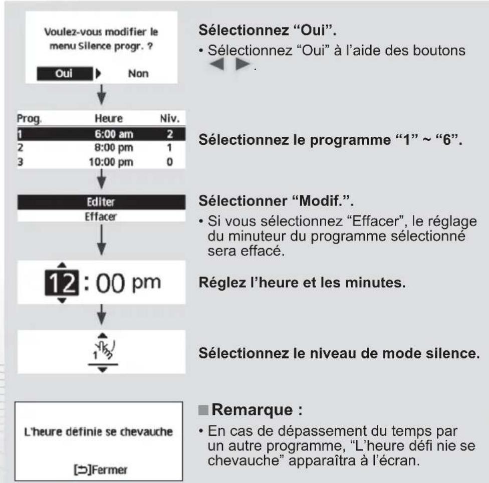 PANASONIC WHUD09JE5 - Appuyez sur pour confirmer votre sélection. - 2