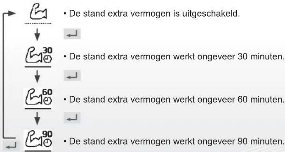 PANASONIC WHUD09JE5 - Selecteer dit icoontje om de werking van het verwarmings-/koelingssysteem krachtiger te maken. - 1