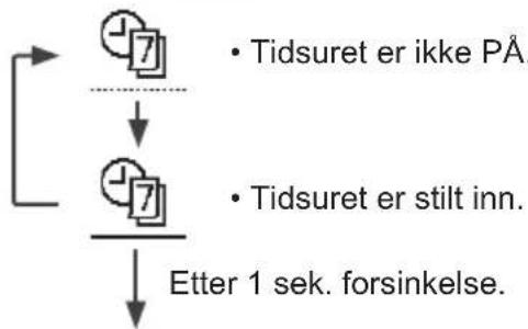 PANASONIC WHUD09JE5 - För att återställa glömt lösenord (under drift AV-skärmen) - 3