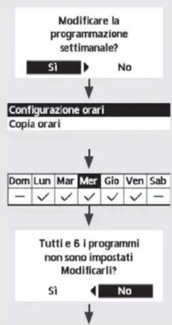 PANASONIC WHUD09JE5 - Selezionare "Sì". - 1