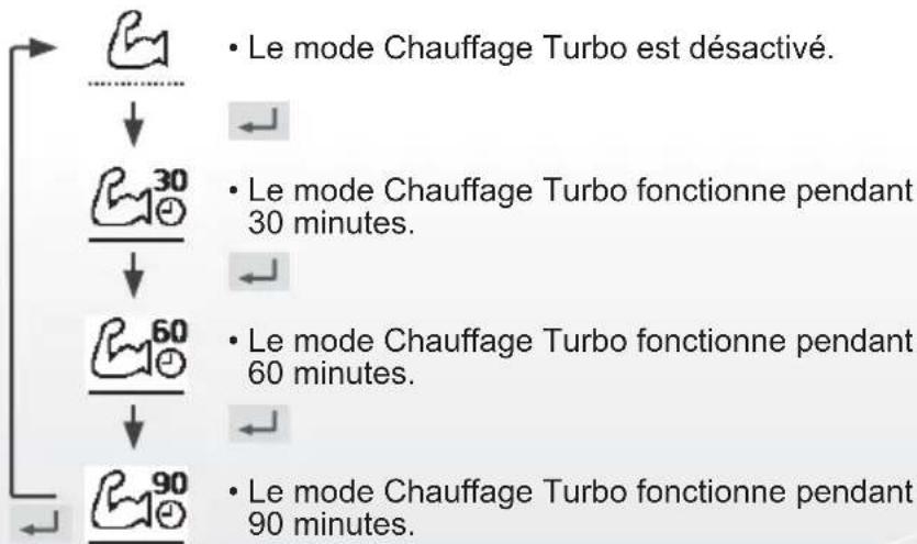 PANASONIC WHUD09JE5 - Appuyez sur pour confi rmer votre sélection. - 1