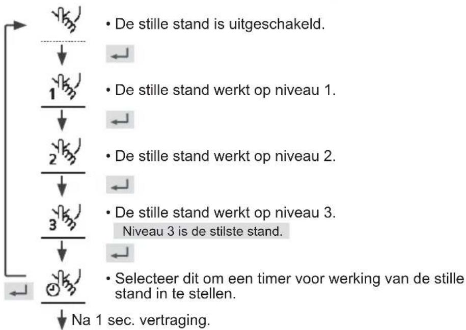 PANASONIC WHUD09JE5 - Druk op, om uw keuze te bevestigen. - 1