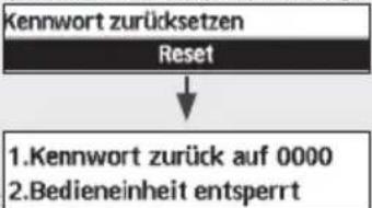 PANASONIC WHUD09JE5 - Drücken Sie und kontinuierlich 5 Sekunden lang. - 1