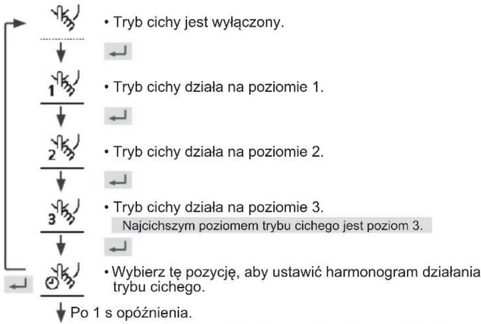 PANASONIC WHUD09JE5 - Naciśnij, aby potwierdzić swój wybór. - 1