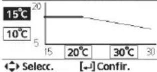 PANASONIC WHADC0309J3E5B - > Temporiz. semanal - 6