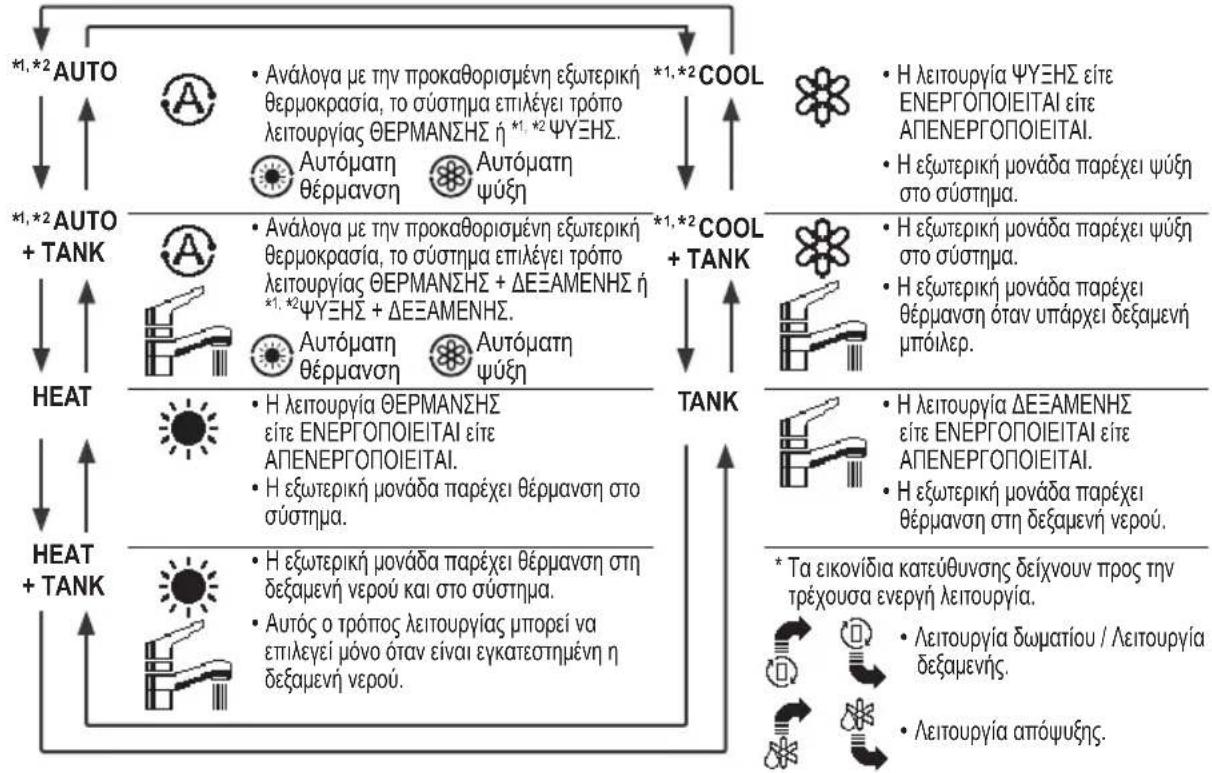 PANASONIC WHADC0309J3E5B - Οθόνη - 1