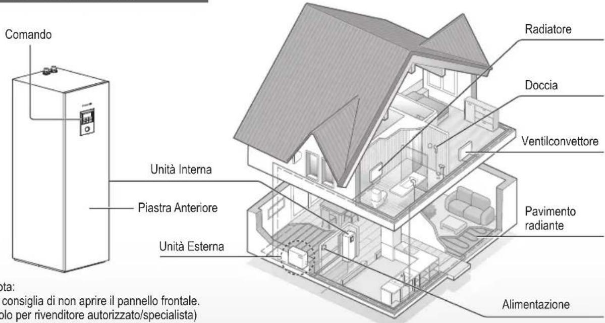 PANASONIC WHADC0309J3E5B - Prima dell'uso, assicurarsi che il sistema sia stato installato correttamente da un rivenditore autorizzato in base alle istruzioni fornite. - 1