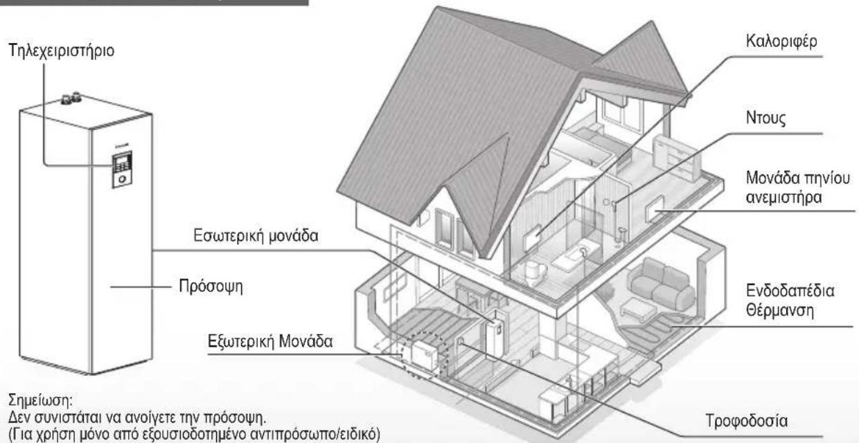 PANASONIC WHADC0309J3E5B - Πριν από τη χρήση, βεβαιωθείτε ότι το σύστημα έχει εγκατασταθεί σωστά από έναν εξουσιοδοτημένο αντιπρόσωπο σύμφωνα με τις παρεχόμενες οδηγίες. - 1