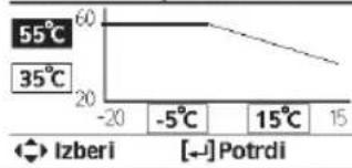 PANASONIC WHADC0309J3E5B - Meni Prednastavitev Možnosti nastavitev / Zaslon - 1