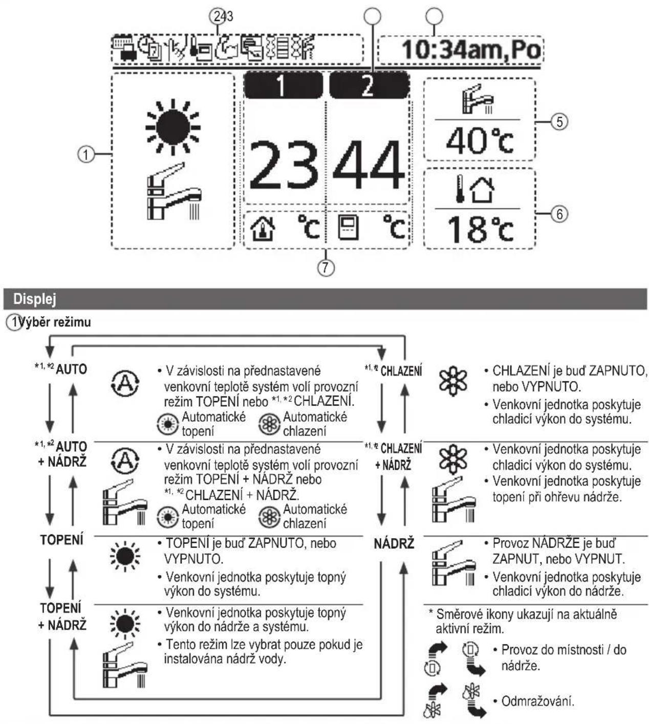 PANASONIC WHADC0309J3E5B - Tlačítka / indikátor - 6