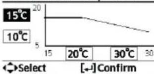 PANASONIC WHADC0309J3E5B - Menu Default Setting Setting Options / Display - 9