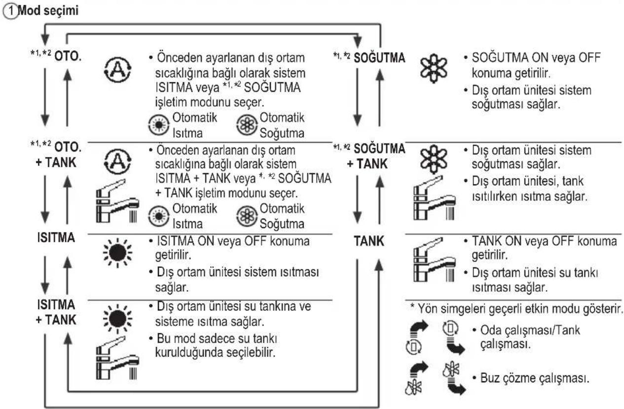 PANASONIC WHADC0309J3E5B - Ekran - 1