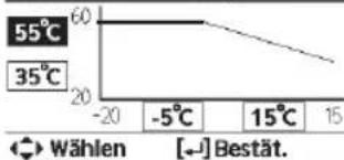 PANASONIC WHADC0309J3E5B - Für Benutzer - 55