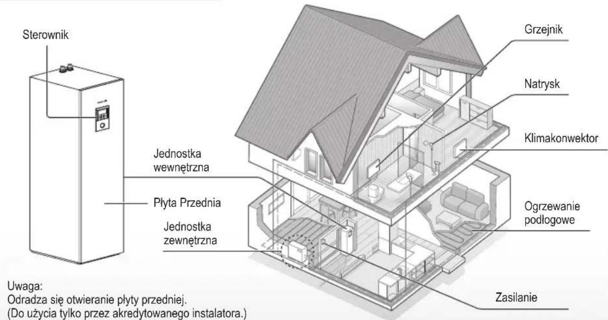 PANASONIC WHADC0309J3E5B - Przed użyciem należy upewnić się, że system został prawidłowo zainstalowany przez akredytowanego instalatora zgodnie z podanymi instrukcjami. - 1