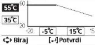 PANASONIC WHADC0309J3E5B - Postavke funkcija - 33