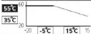 PANASONIC WHADC0309J3E5B - >Contrasto LCD - 16