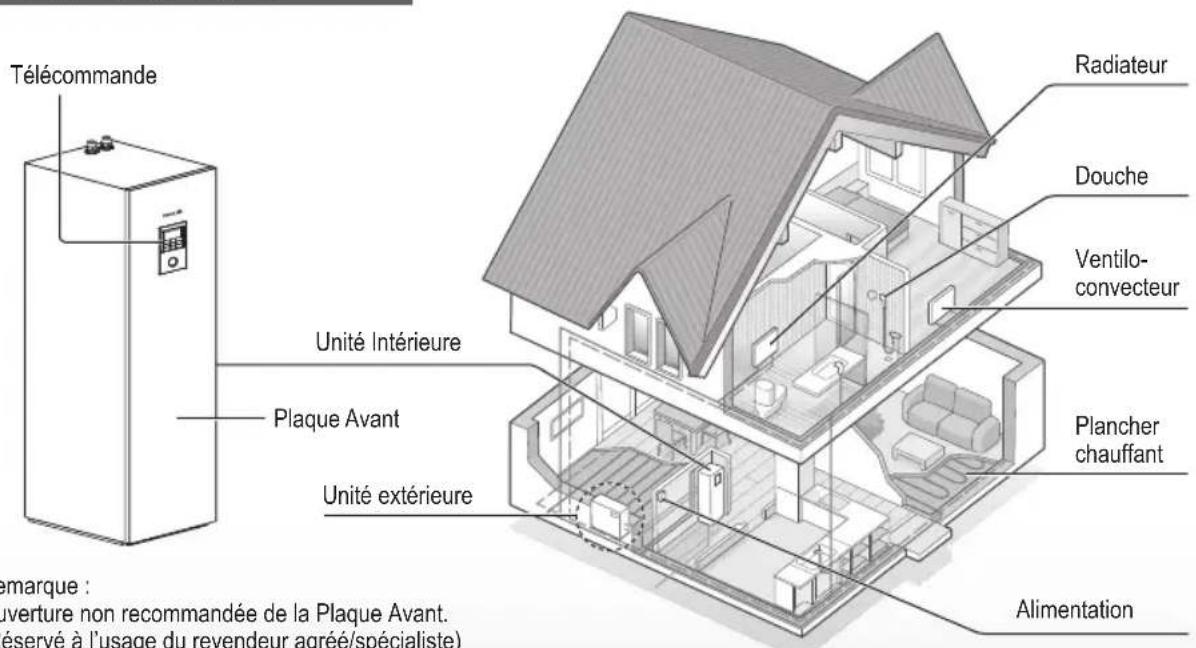 PANASONIC WHADC0309J3E5B - Avant de l'utiliser, assurez-vous que le système a été correctement installé par un revendeur agréé suivant les instructions données. - 1