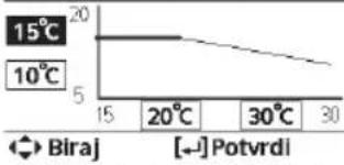 PANASONIC WHADC0309J3E5B - Postavke funkcija - 37
