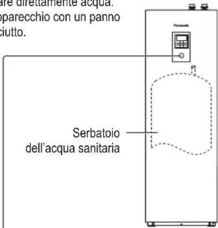 PANASONIC WHADC0309J3E5B - Unità interna - 1