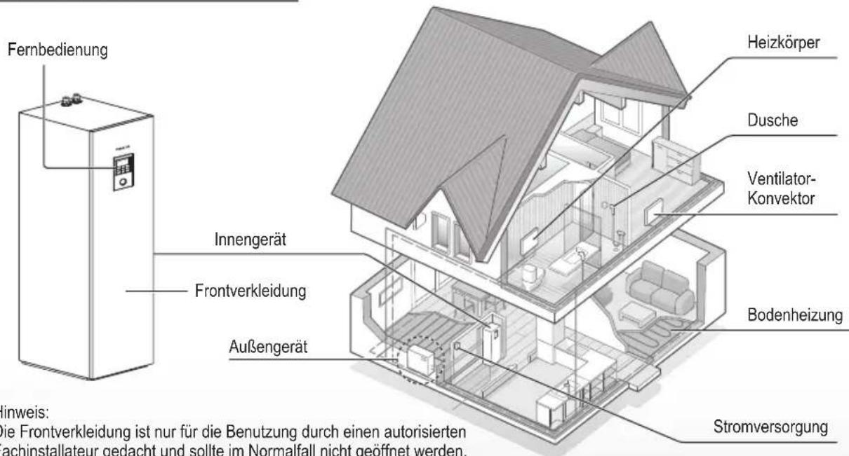 PANASONIC WHADC0309J3E5B - Stellen Sie vor der Verwendung sicher, dass das System von einem Fachinstallateur ordnungsgemäß nach den Anleitungen installiert wurde. - 1