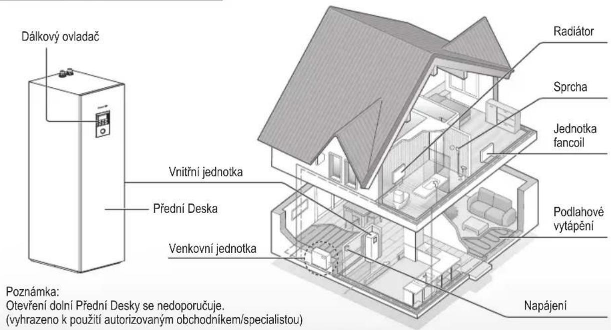PANASONIC WHADC0309J3E5B - Před použitím zajistěte, aby byl systém správně instalován autorizovaným prodejcem v souladu s uvedenými pokyny. - 1
