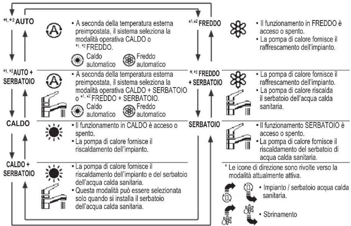 PANASONIC WHADC0309J3E5B - Pulsanti / Indicatore - 7