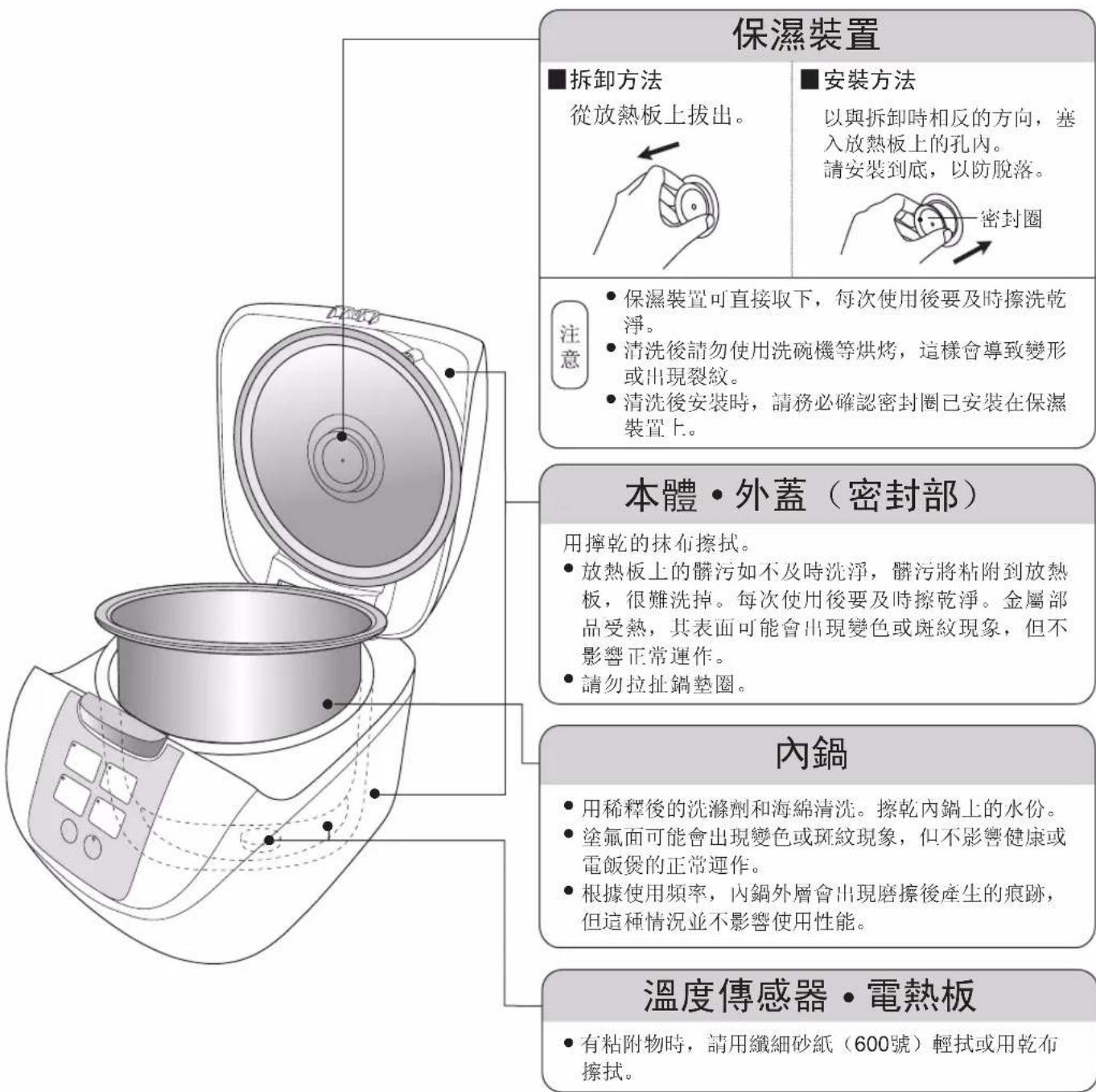 PANASONIC SRDF181 - 注意事項 - 1