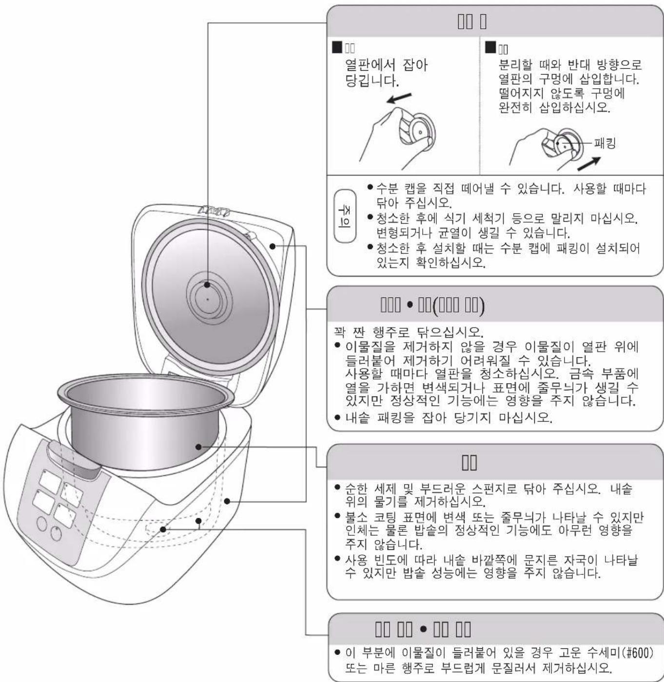 PANASONIC SRDF181 - □□ - 1