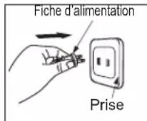 PANASONIC SRDF181 - Branchez les fiches - 2