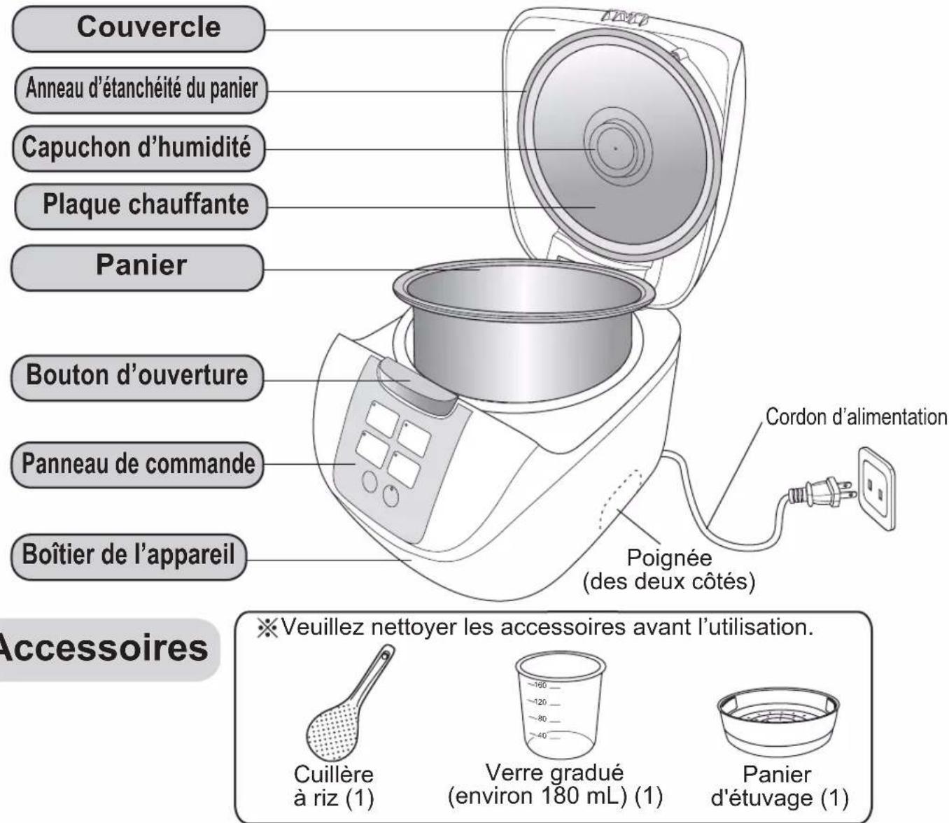 PANASONIC SRDF181 - Identification des pièces - 2
