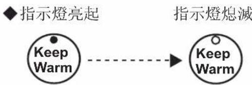 PANASONIC SRDF181 - 按[Off]按鈕 - 1