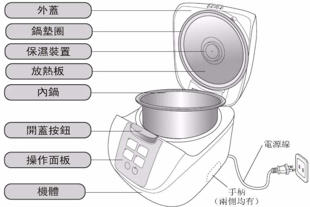PANASONIC SRDF181 - 零件名稱 - 2
