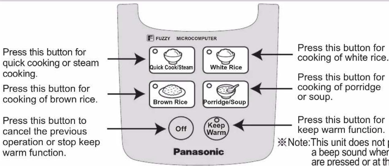 PANASONIC SRDF181 - Parts identification - 1