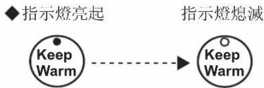 PANASONIC SRDF181 - 翻鬆米飯 - 1