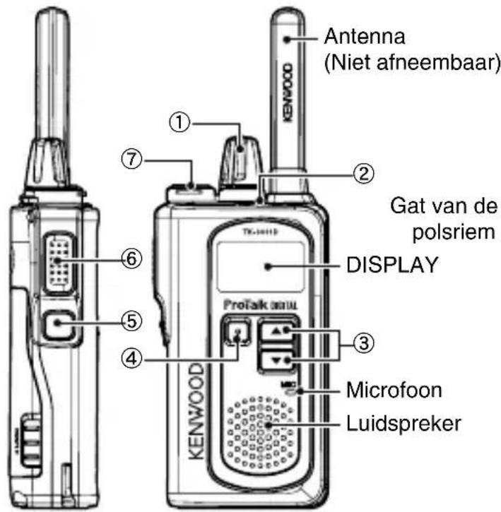 KENWOOD TK3601DE - KNOPPEN EN CONTROL - 1