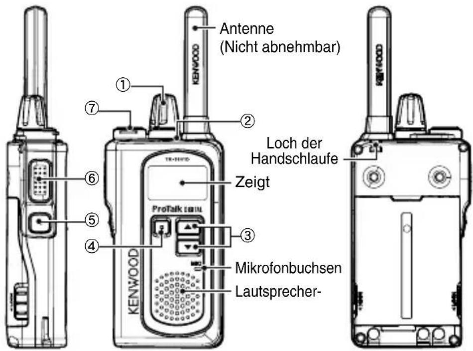 KENWOOD TK3601DE - TASTEN UND KONTROLLE - 1