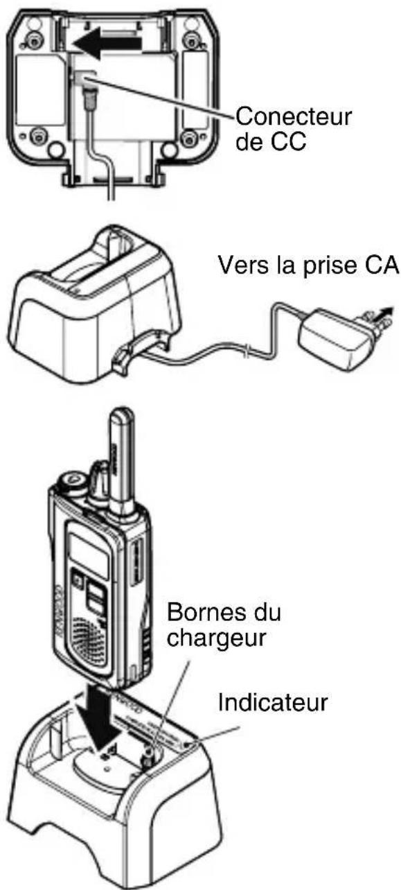 KENWOOD TK3601DE - CHARGEMENT DE LA BATTERIE - 1